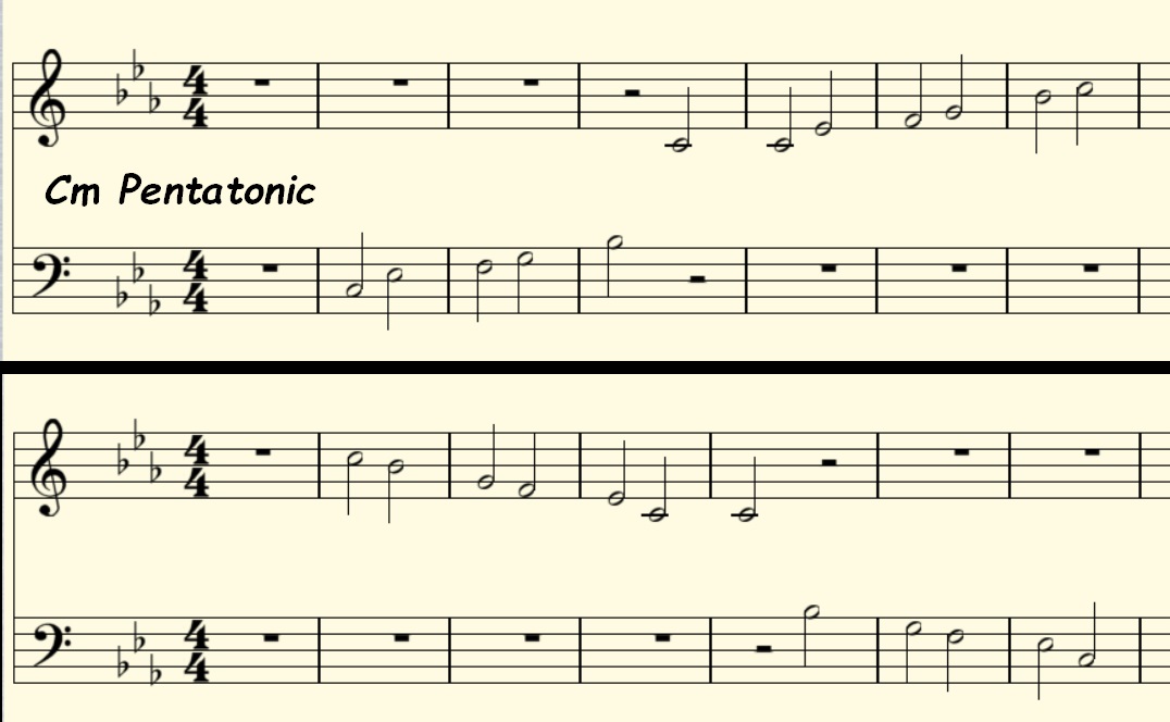 Cm pentatonic scale